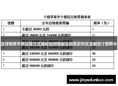 足球明星年薪结算方式揭秘如何根据合同条款和奖金制度计算薪水